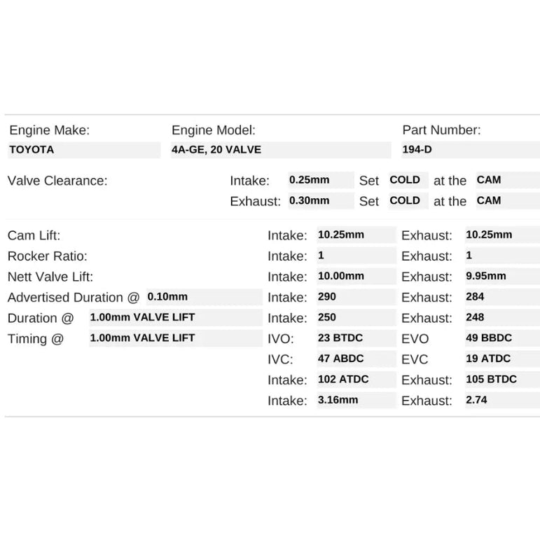 Kelford Cams 290/284 High Comp Race Cams Toyota 4A-GE 20V