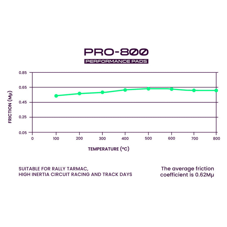 Probite PRO-800 Front Performance Brake Pads Honda S2000 99-08