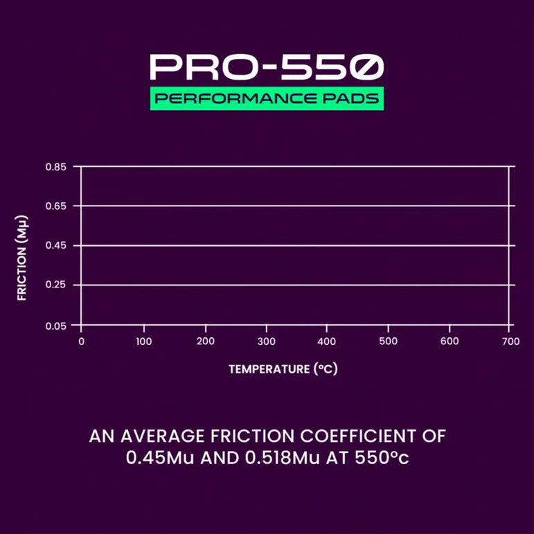 Probite PRO-550 Rear Performance Brake Pads Honda S2000 99-08
