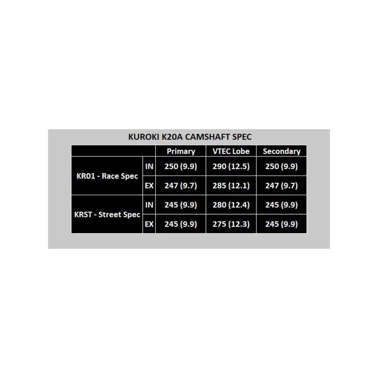 Buddy Club Kuroki Racing Drop In Cams Honda K20/K24