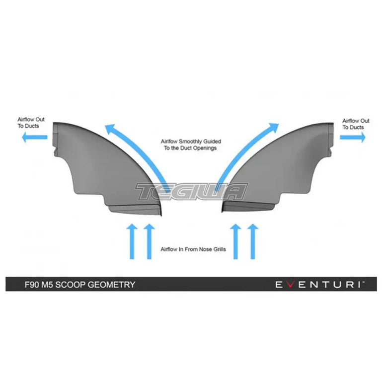 Eventuri Carbon Fibre Intake V2 BMW M5 M8 F9X