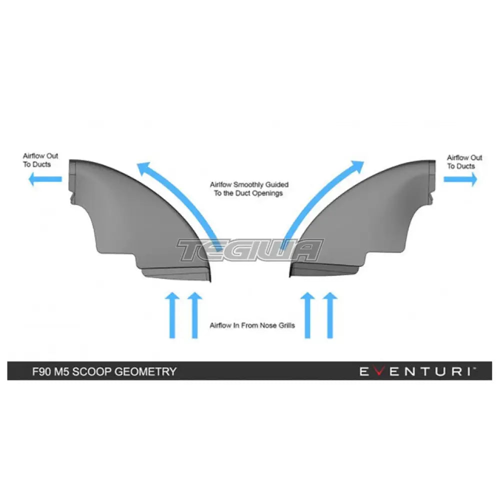 Eventuri Carbon Fibre Intake V2 BMW M5 M8 F9X