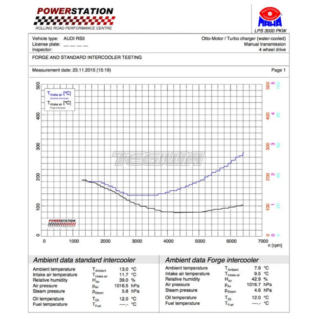 Forge Motorsport Intercooler Audi Rs3 8V 15-20 No Acc Bracket Intercoolers