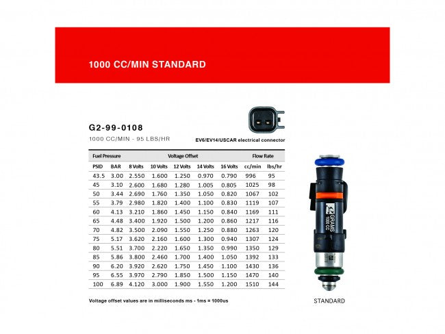 Grams Performance 00-05 Honda S2000 1000cc 95 lbs/hr @ 3 Bar Injector Kit