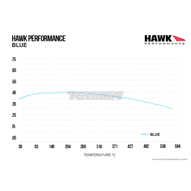 HAWK Performance Blue 9012 Motorsports Brake Pads Rear - HB180E.591