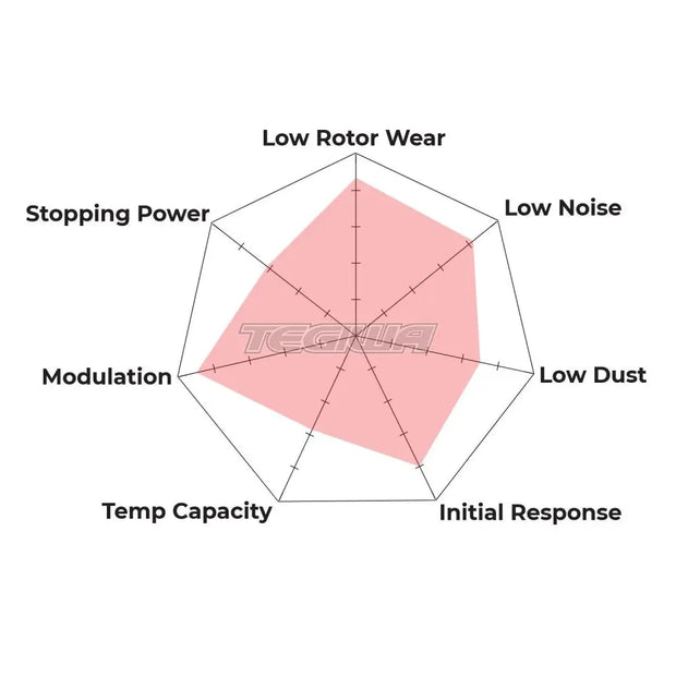 HAWK Performance Brake Kit - HPS 5.0 Pads With Talon Slotted & Drilled Discs Rear - HKC4693.364B