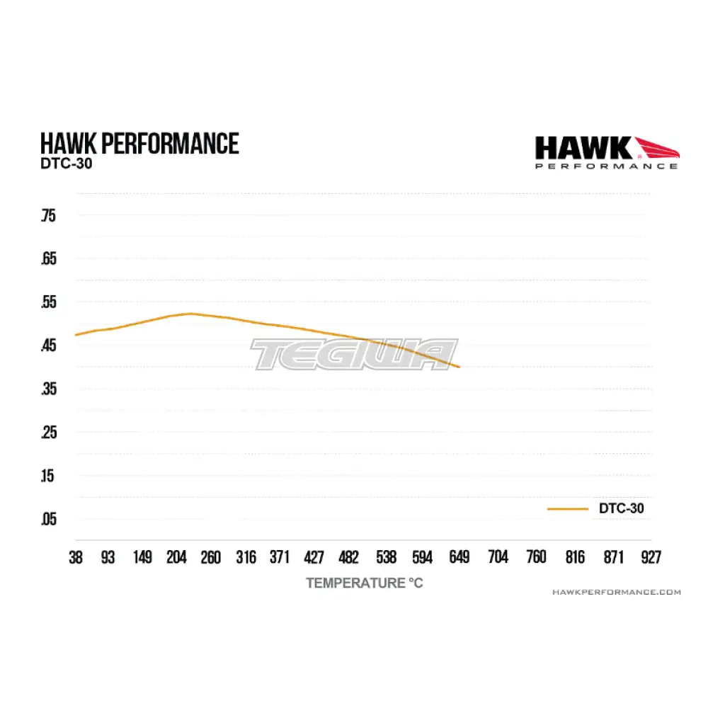 HAWK Performance DTC-30 Motorsports Brake Pads Front - HB551W.748