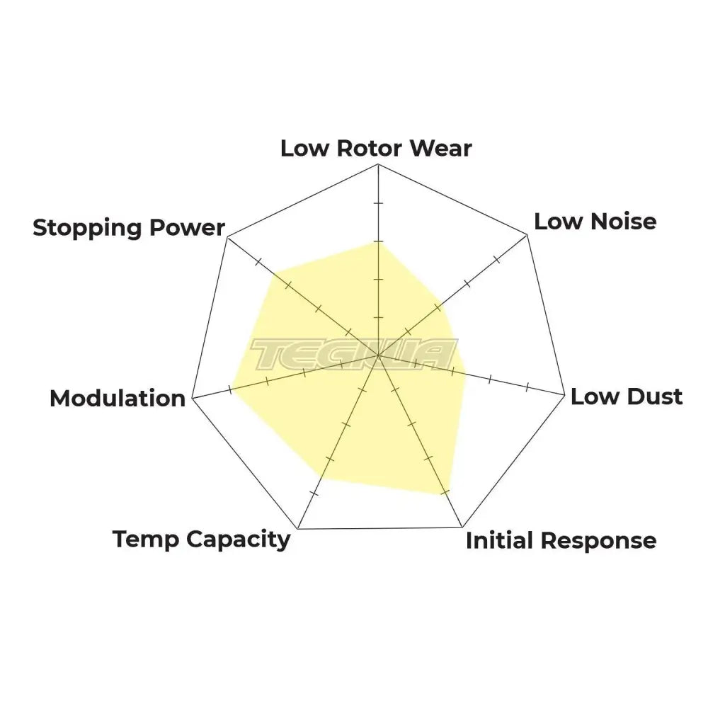 HAWK Performance DTC-30 Motorsports Brake Pads Rear - HB145W.570