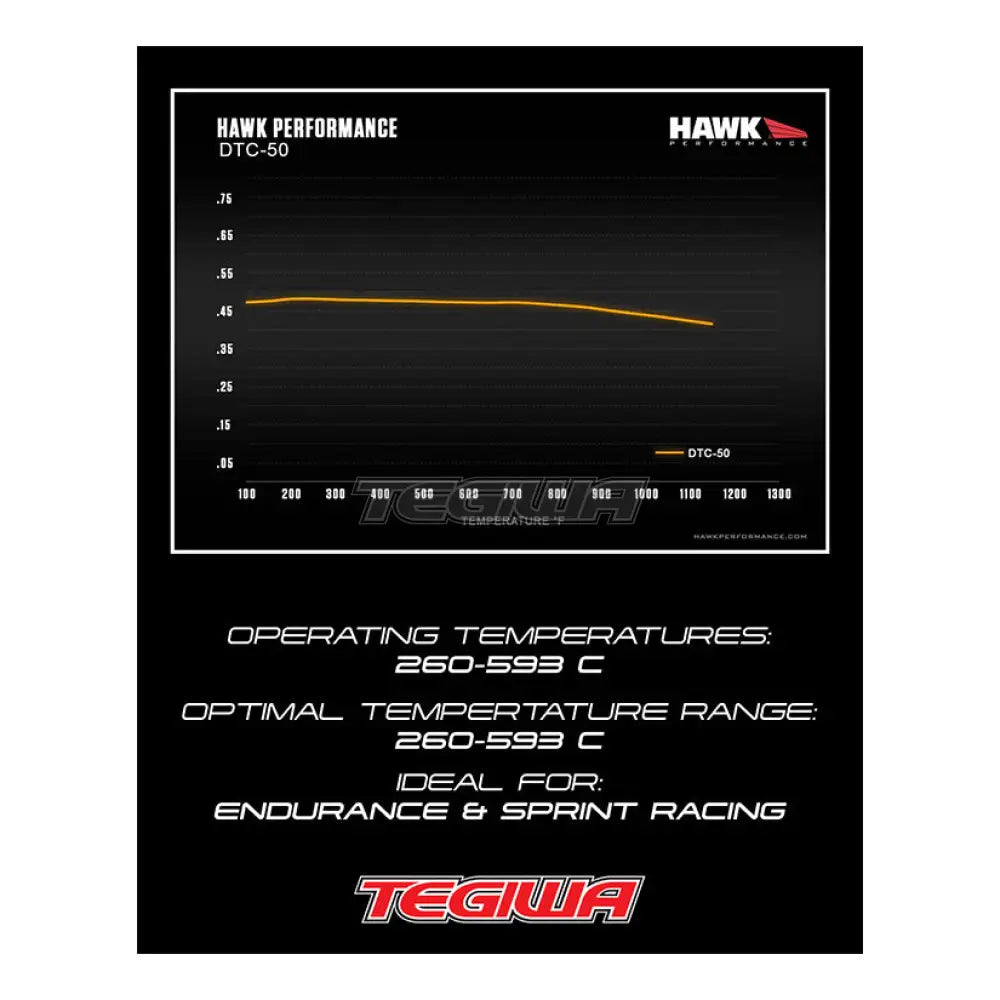 HAWK Performance DTC-50 Motorsports Brake Pads Front - HB805V.615