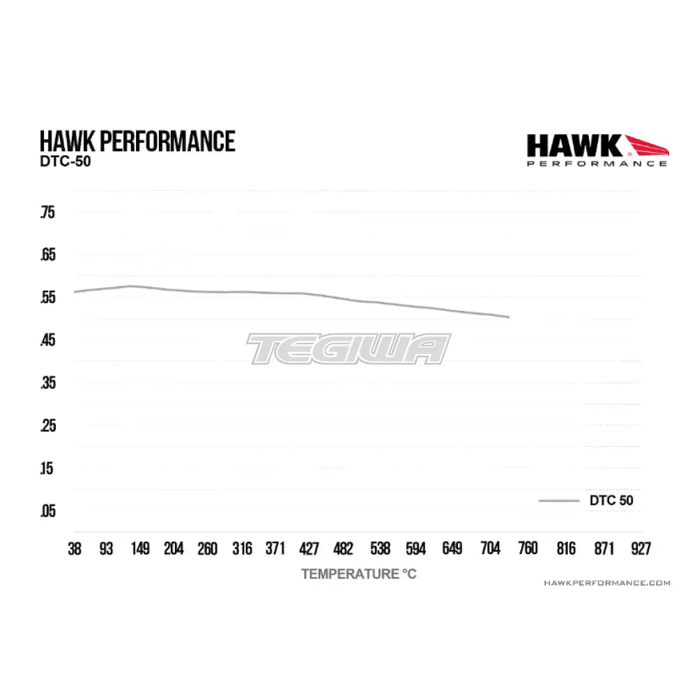 HAWK Performance DTC-50 Motorsports Brake Pads Front - HB805V.615