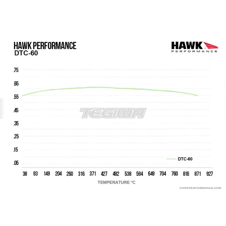 HAWK Performance DTC-60 Motorsports Brake Pads Front - HB543G.760