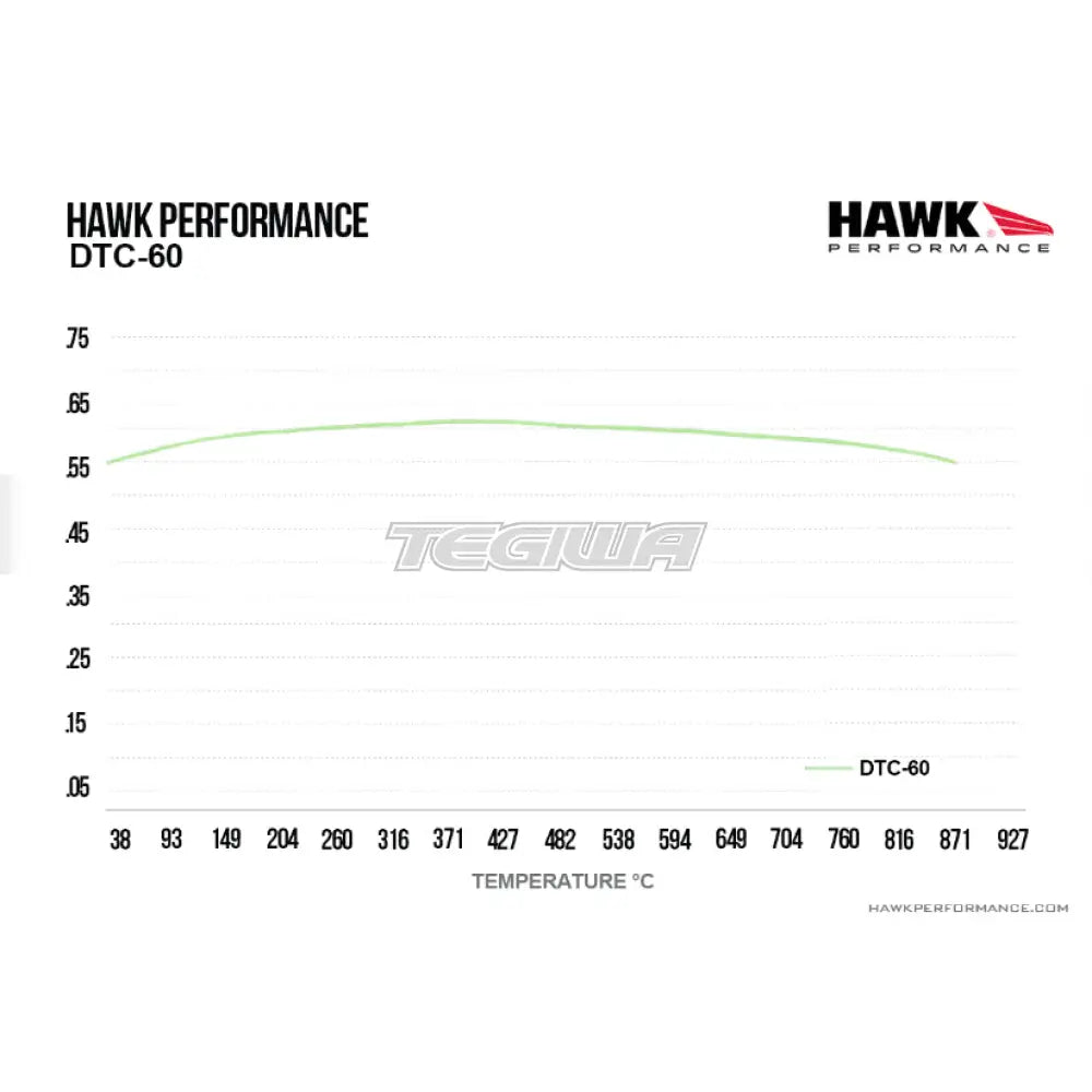 HAWK Performance DTC-60 Motorsports Brake Pads Front - HB667G.622