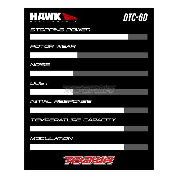 HAWK Performance DTC-60 Motorsports Brake Pads Front Volkswagen Golf GTi 2.0L (w/ Performance Package) 13-20
