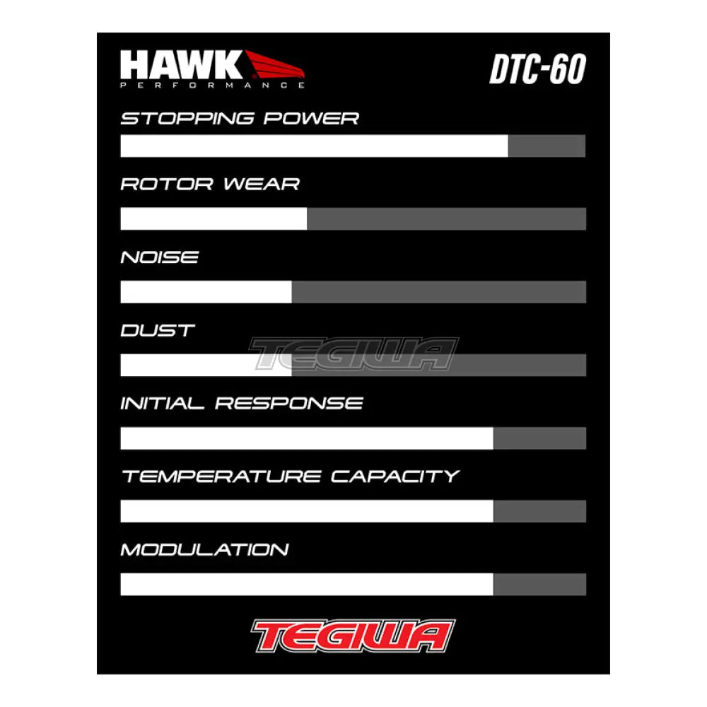 HAWK Performance DTC-60 Motorsports Brake Pads Rear - HB850G.655