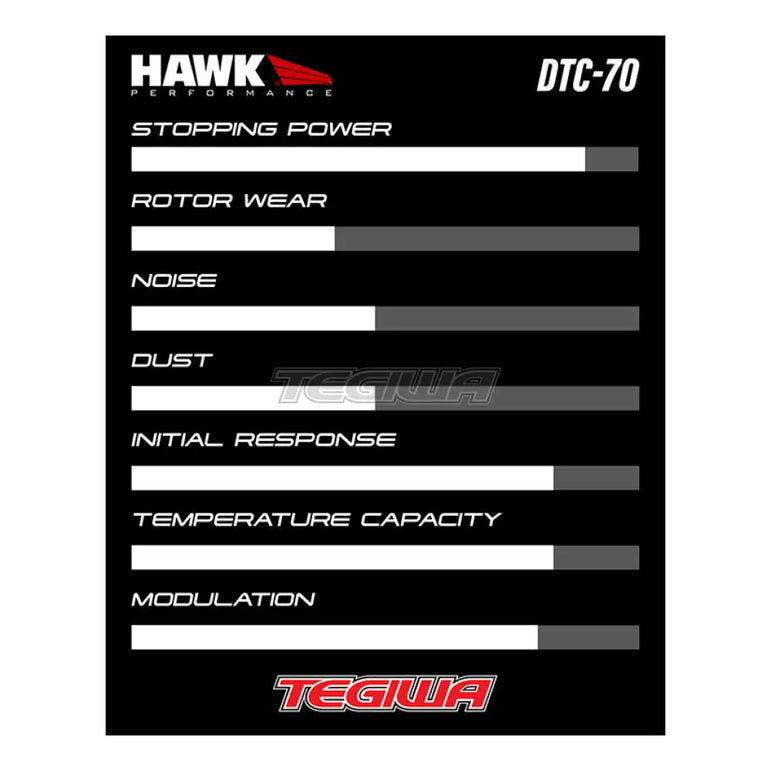 HAWK Performance DTC-70 Motorsports Brake Pads Front - HB765U.664