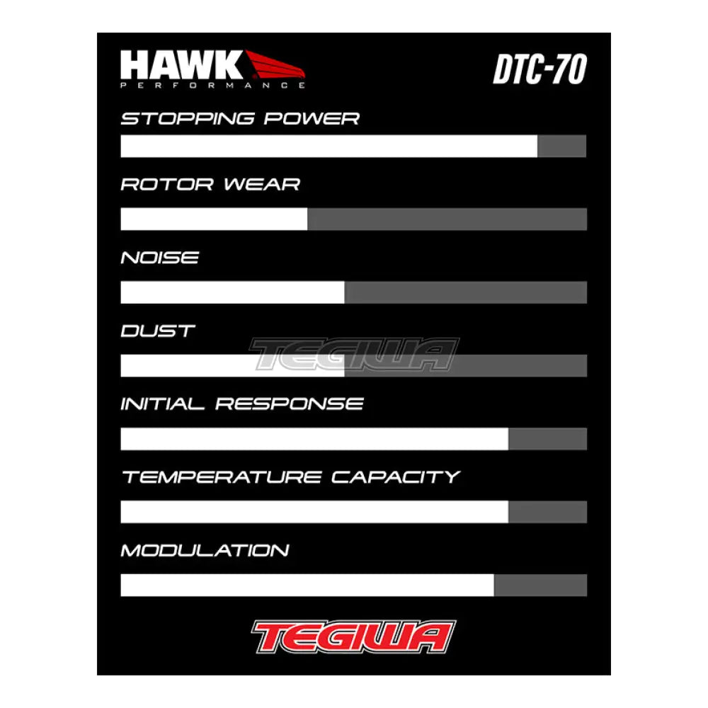 HAWK Performance DTC-70 Motorsports Brake Pads Front - HB765U.664