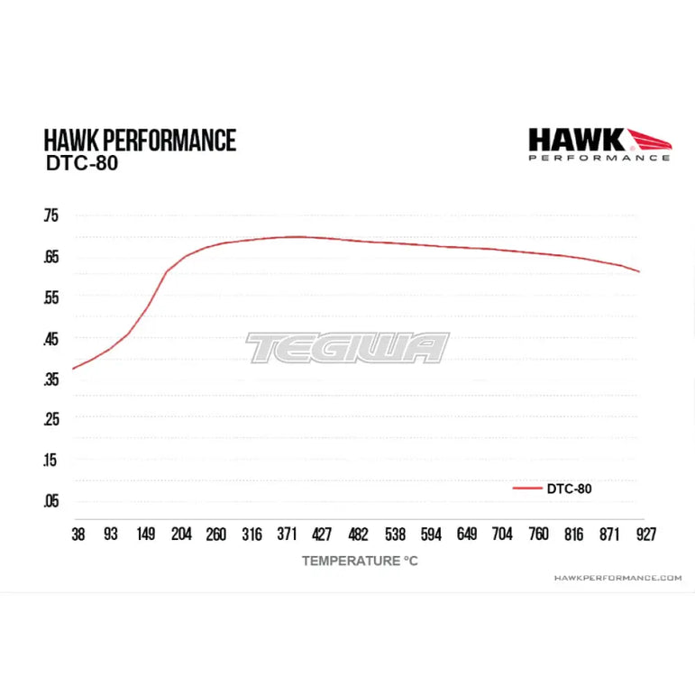 HAWK Performance DTC-80 Motorsports Brake Pads Front - HB483Q.635