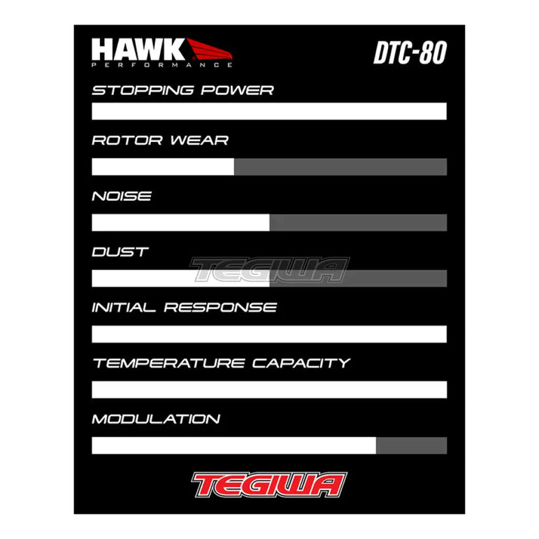 HAWK Performance DTC-80 Motorsports Brake Pads Front - HB719Q.668
