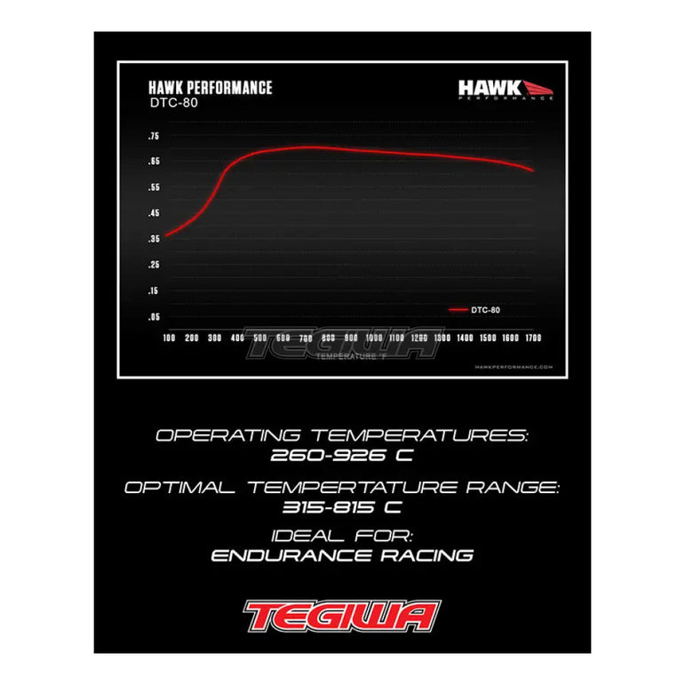 HAWK Performance DTC-80 Motorsports Brake Pads Front - HB905Q.646