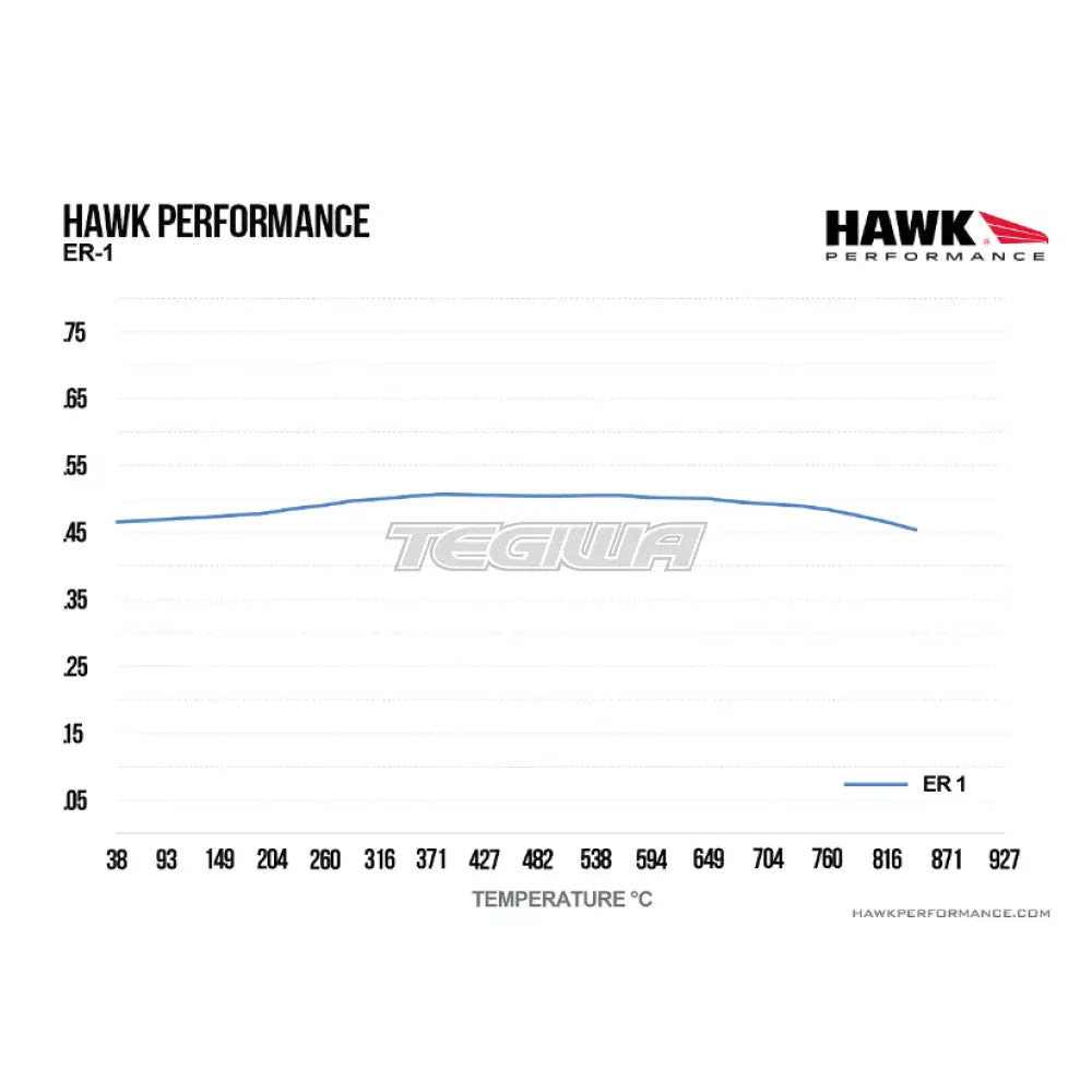 HAWK Performance ER-1 Motorsports Brake Pads Front - HB366D.681
