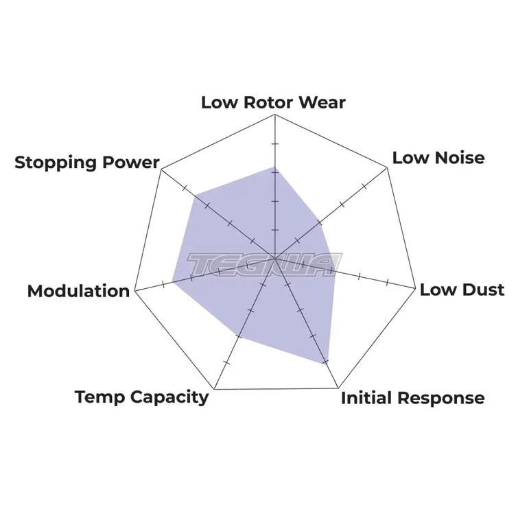 HAWK Performance HP Plus Road and Track Brake Pads Front - HB907N.640