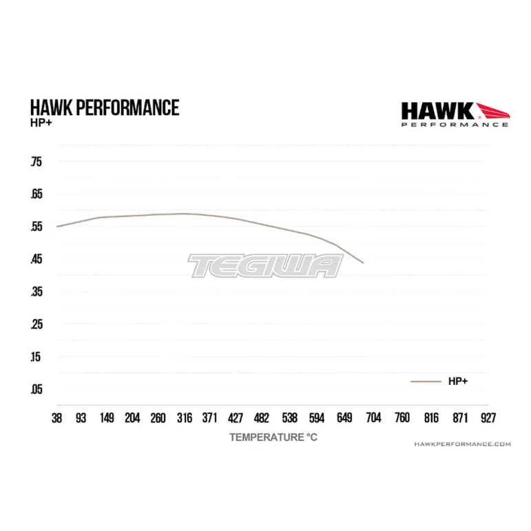 HAWK Performance HP Plus Road and Track Brake Pads Rear - HB929N.618