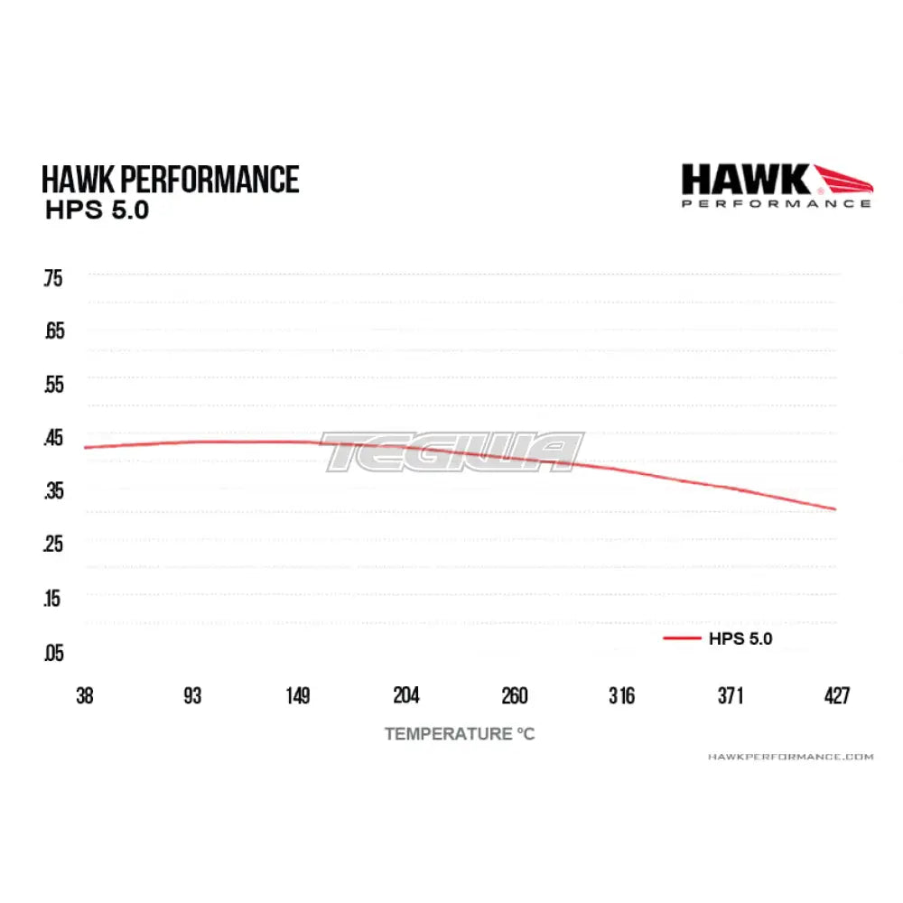 HAWK Performance HPS 5.0 High Performance Street Brake Pads Front - HB907B.640
