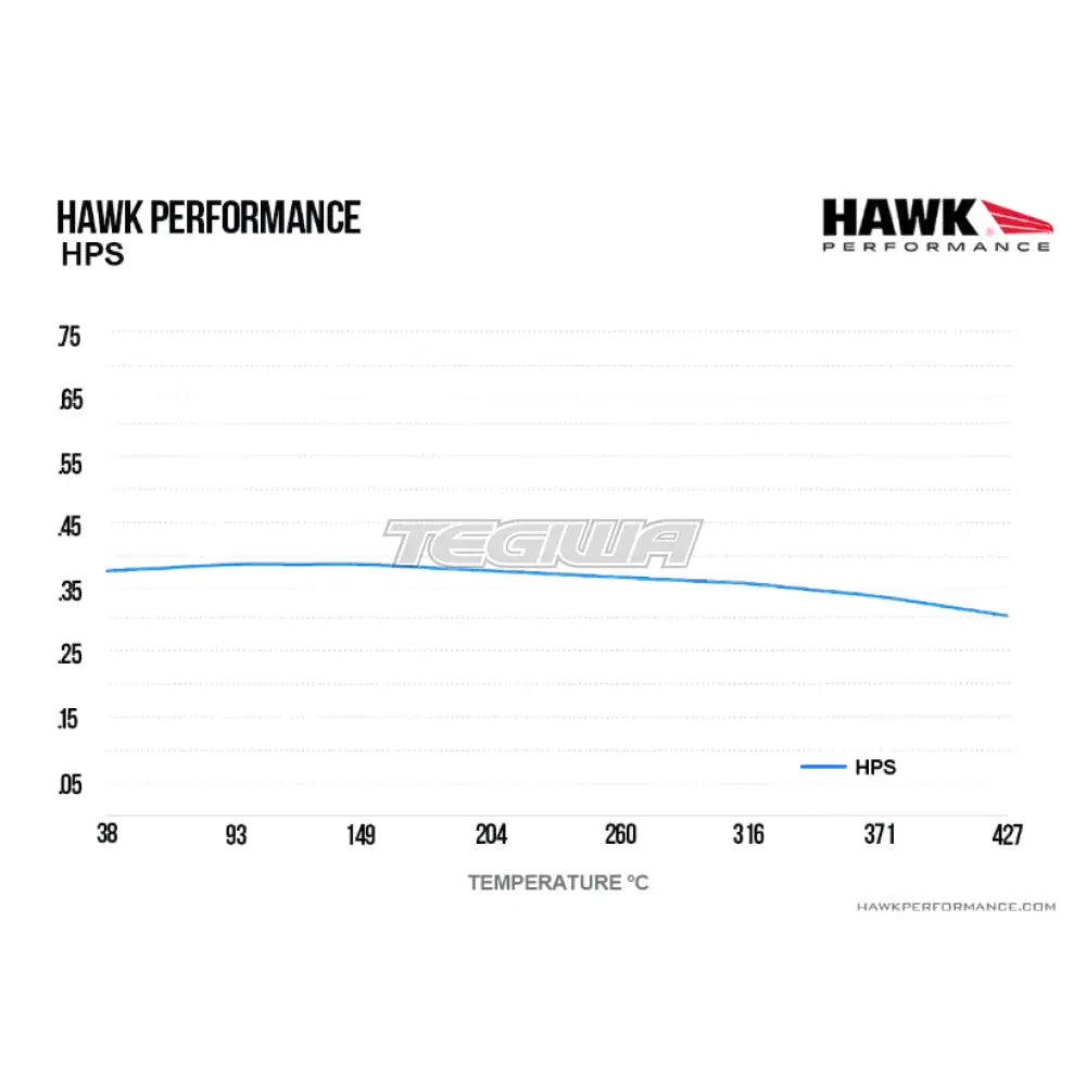 HAWK Performance HPS High Performance Street Brake Pads Rear - HB183F.660