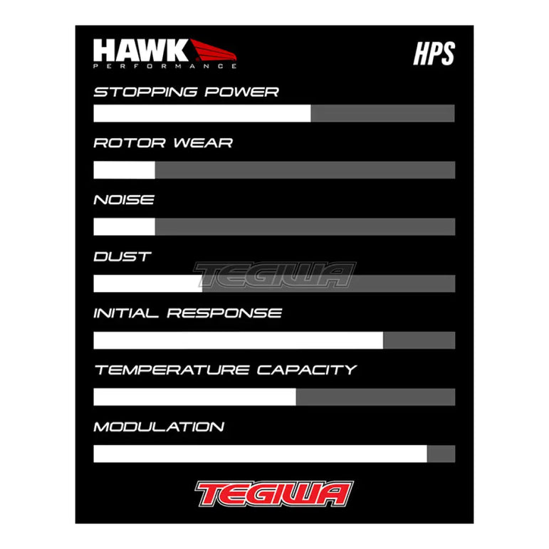 HAWK Performance HPS High Performance Street Brake Pads Rear - HB183F.660