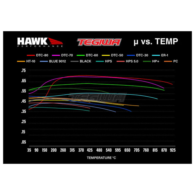 HAWK Performance HPS High Performance Street Brake Pads Rear - HB502F.606