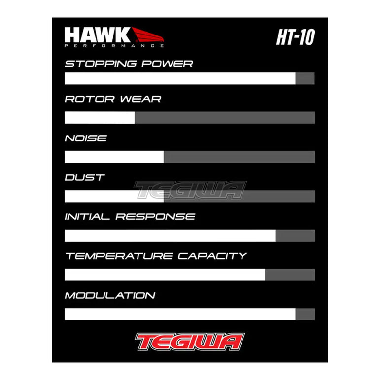 HAWK Performance HT-10 Motorsports Brake Pads Front BMW E36 318 320 323 325 325D 328 1.8-2.8L 92-00 (