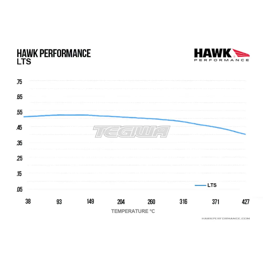HAWK Performance LTS Light Truck and SUV Brake Pads Rear - HB518Y.642