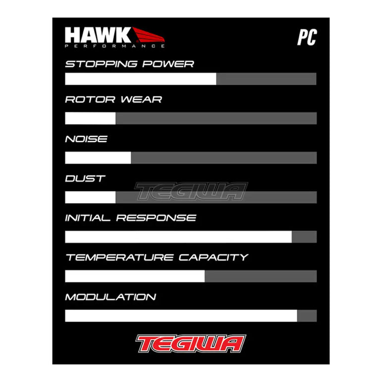 HAWK Performance PC Performance Ceramic Street Brake Pads Front - HB838Z.689