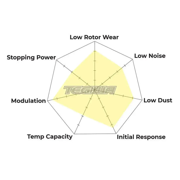 HAWK Performance PC Performance Ceramic Street Brake Pads Front Porsche 911 GT3 RS 4.0 2015-Present