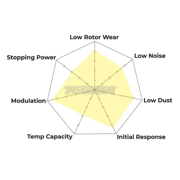 HAWK Performance PC Performance Ceramic Street Brake Pads  - HB181Z.590
