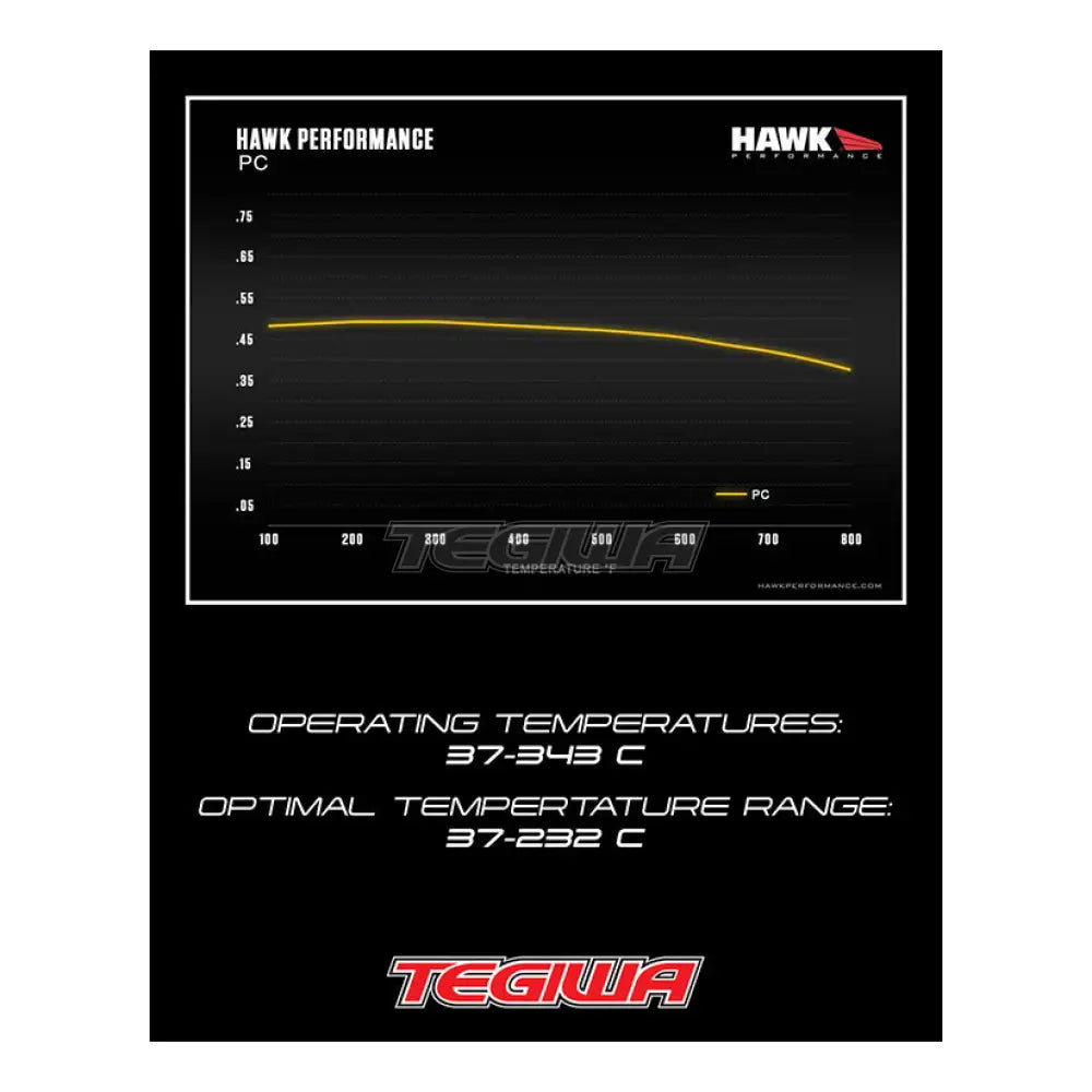 HAWK Performance PC Performance Ceramic Street Brake Pads  - HB181Z.590