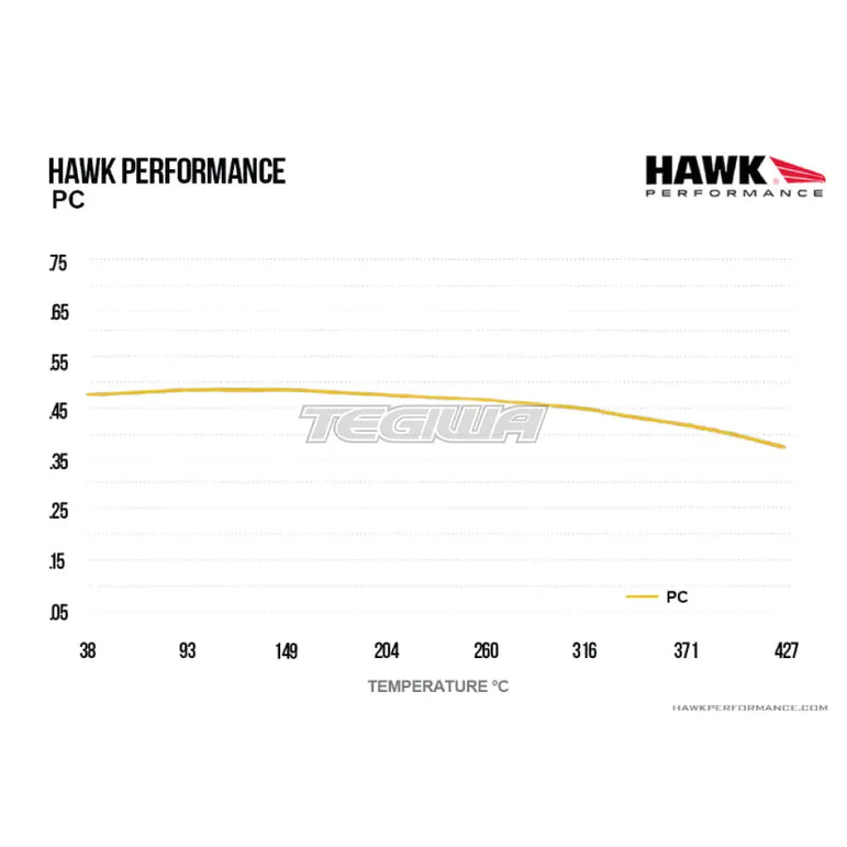 HAWK Performance PC Performance Ceramic Street Brake Pads Rear - HB651Z.624