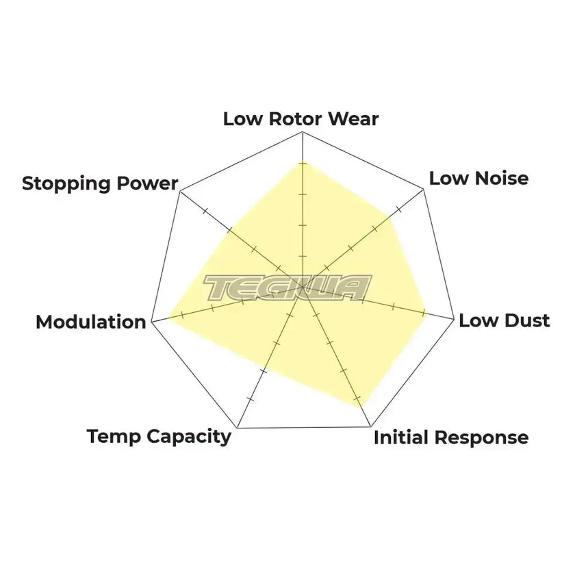HAWK Performance PC Performance Ceramic Street Brake Pads Rear Honda Civic Type-R FK8 FL5 17-Present