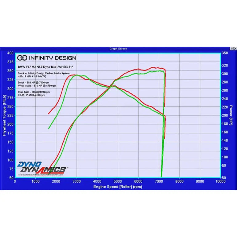 Infinity Design Carbon Fibre Intake System BMW F87 M2 N55