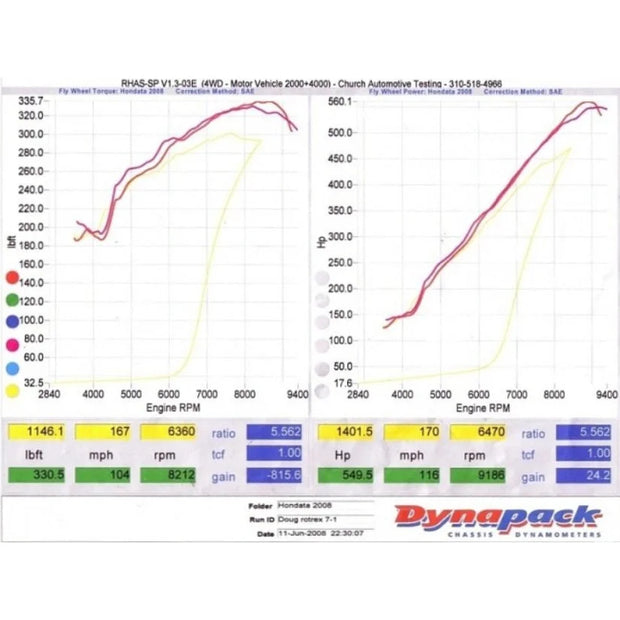Kraftwerks Supercharger DIY Kit Rotrex C30-94 Honda K-Series