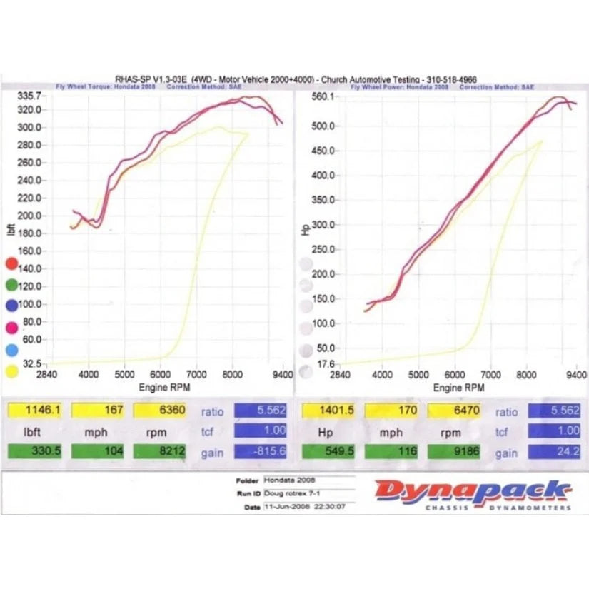 Kraftwerks Supercharger DIY Kit Rotrex C38 Honda K-Series