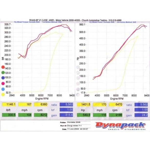 Kraftwerks Supercharger DIY Kit Rotrex C38 Honda K-Series
