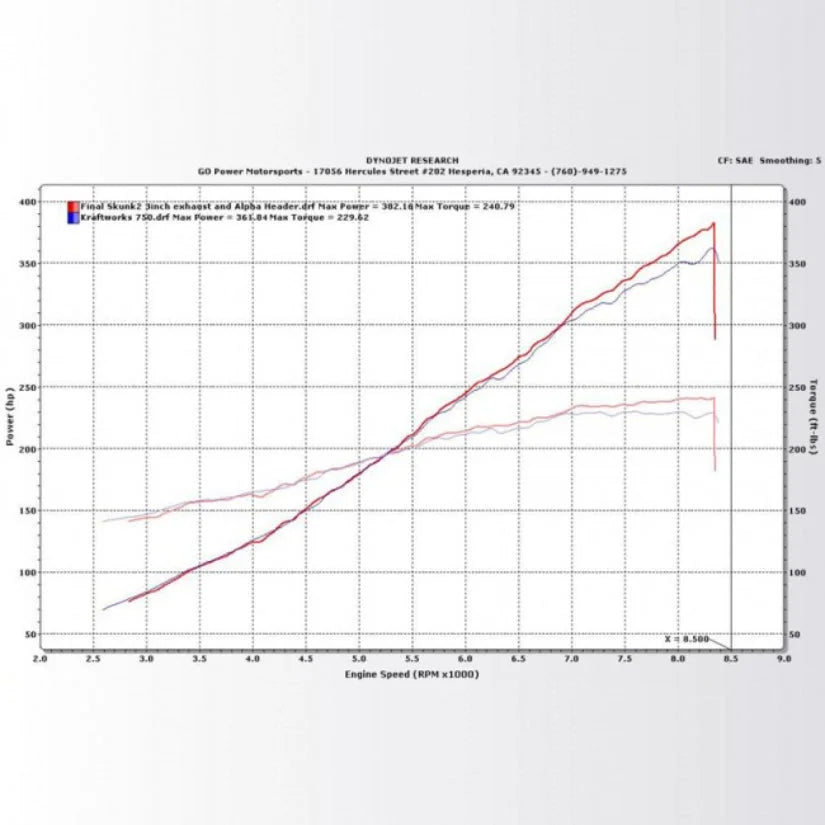 Kraftwerks Supercharger Kit Honda Civic Si 2.0L 06-11