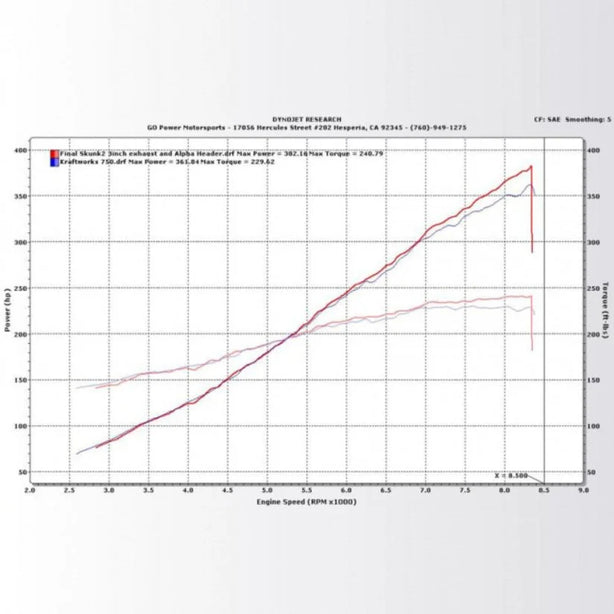 Kraftwerks Supercharger Kit Honda Civic Si 2.0L 06-11