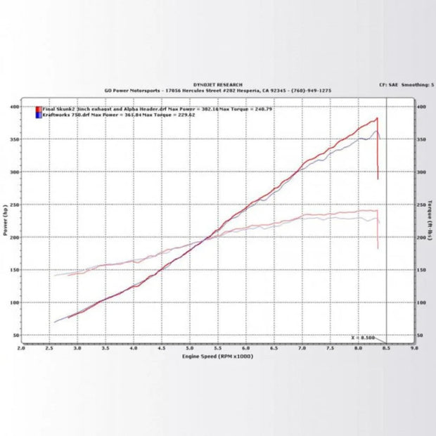 Kraftwerks Supercharger Kit Honda Civic Si 2.0L 06-11