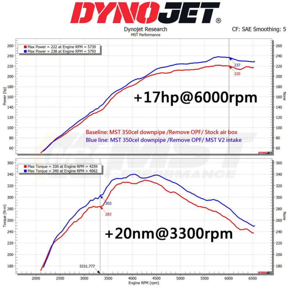 MST Performance Air Intake Kit V2 with Intake Pipe Toyota GR Yaris 20+