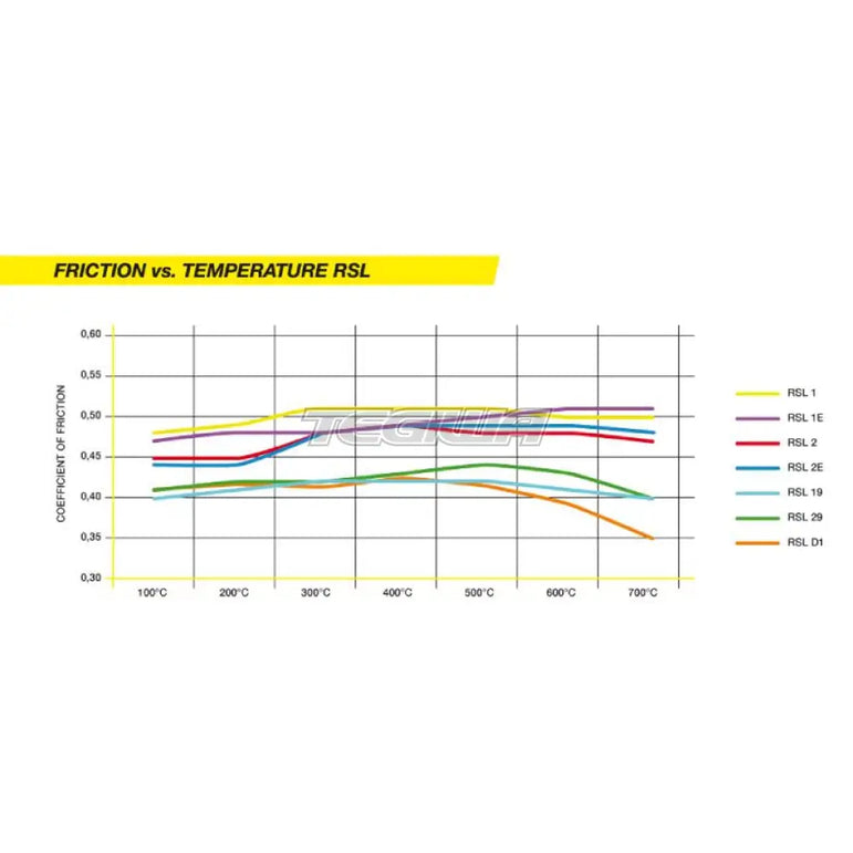 Pagid Brake Pads Audi S3 Quattro Disc 345mm 43805