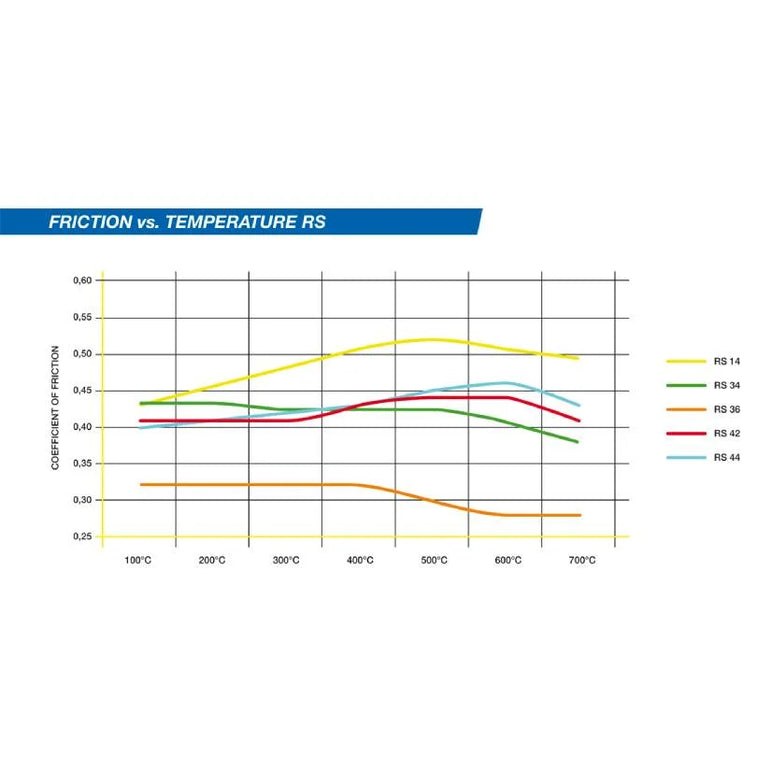 Pagid Brake Pads Lotus Evora 3.5 400 15-