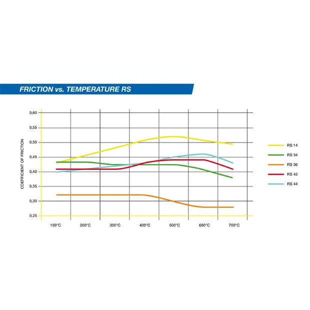 Pagid Brake Pads Lotus Evora 3.5 400 15-