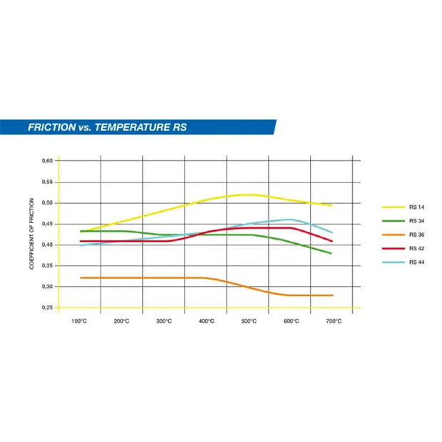 Pagid Brake Pads Porsche Boxster S 986 99-05